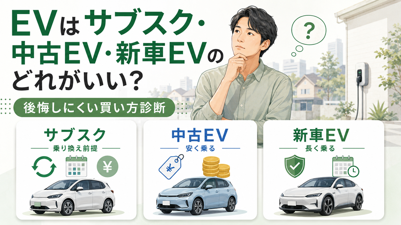 EVの買い方は、サブスク・中古EV・新車EVの3つから、予算や乗る期間、使い方に合わせて選ぶことが大切です。